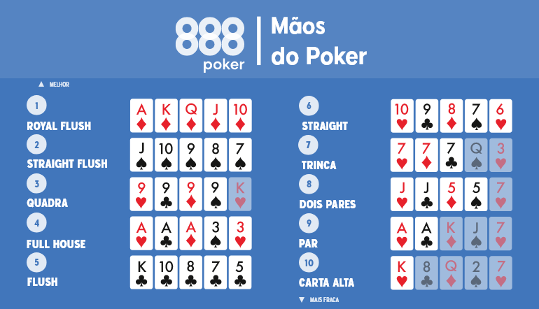 mãos do poker - Straight Flush