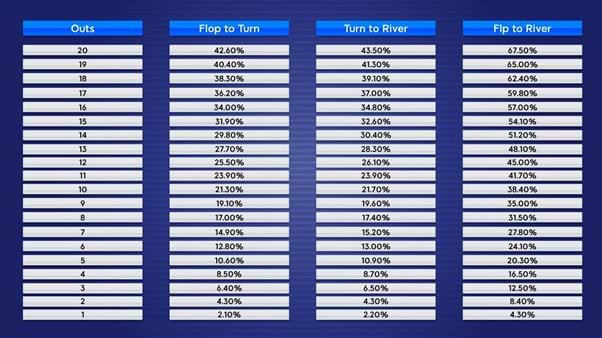 tabela estatisticas do poker
