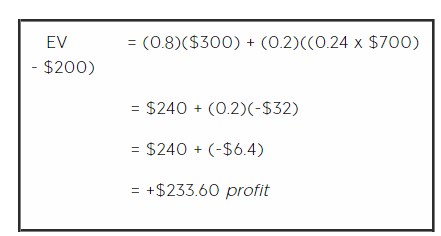 Poker Equity