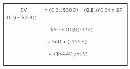 Poker Equity