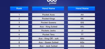 mãos texas holdem