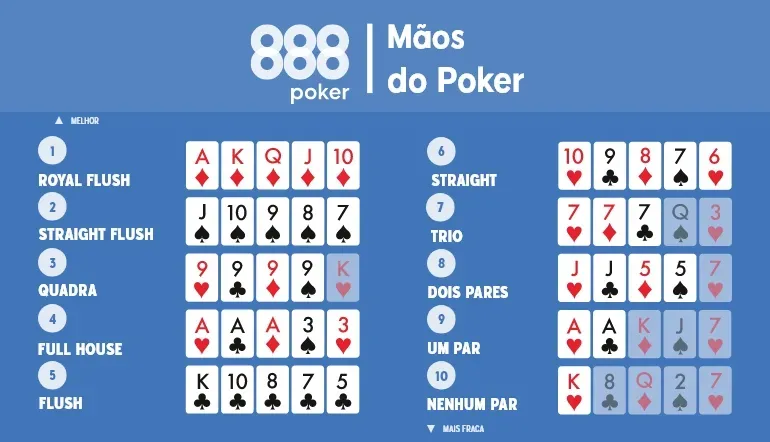 poker hands