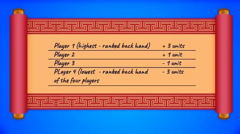 pontuação poker chinês