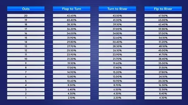 tabela estatisticas do poker