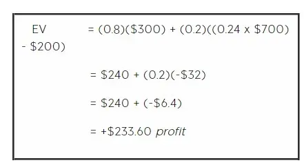 Poker Equity