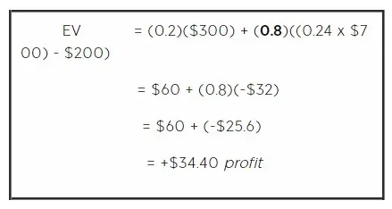 Poker Equity